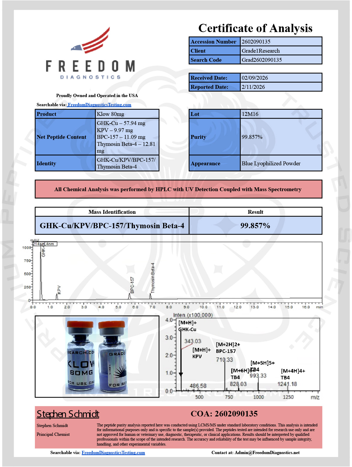 KLOW 80mg COA Grade1Research