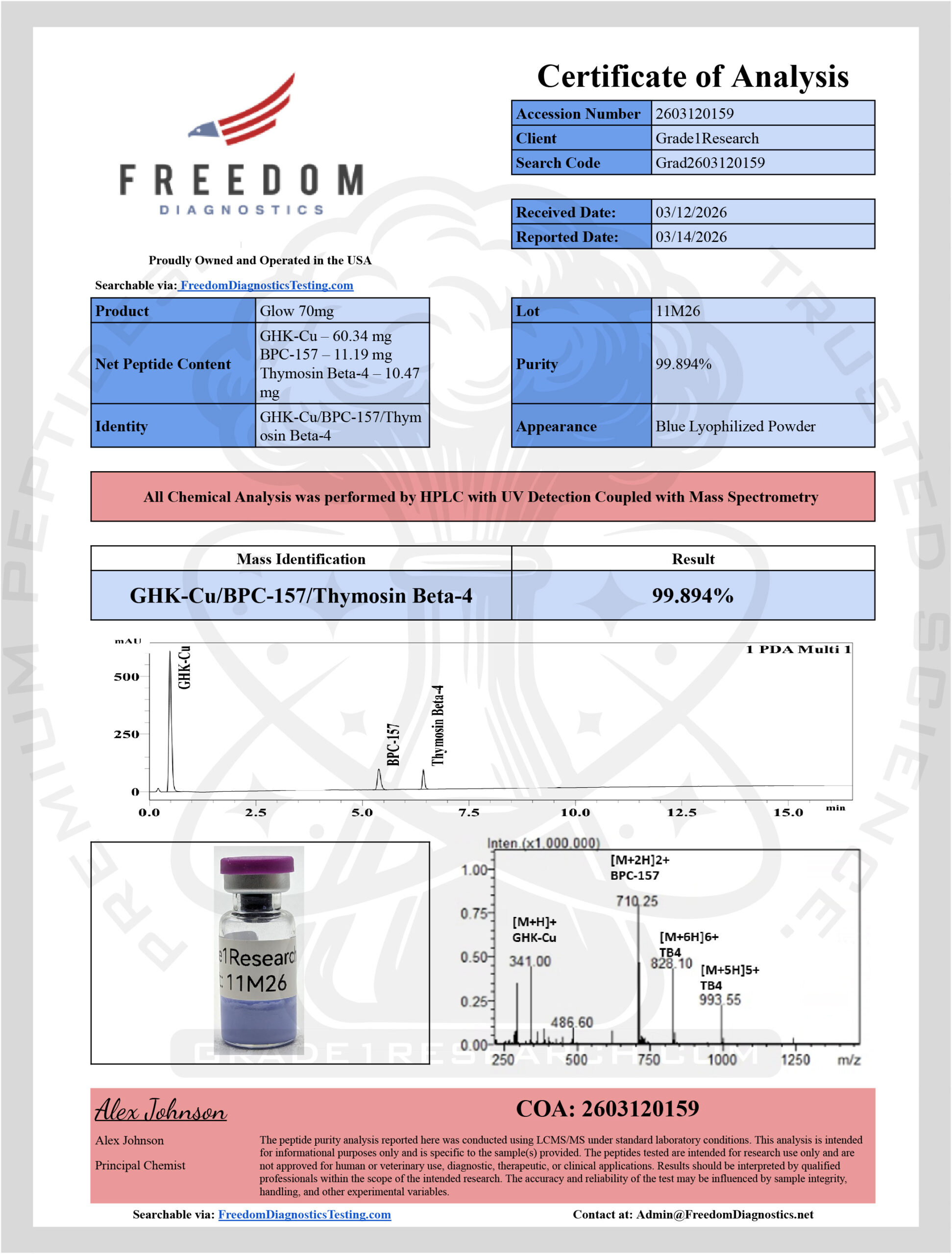 Grade1Research GLOW COA