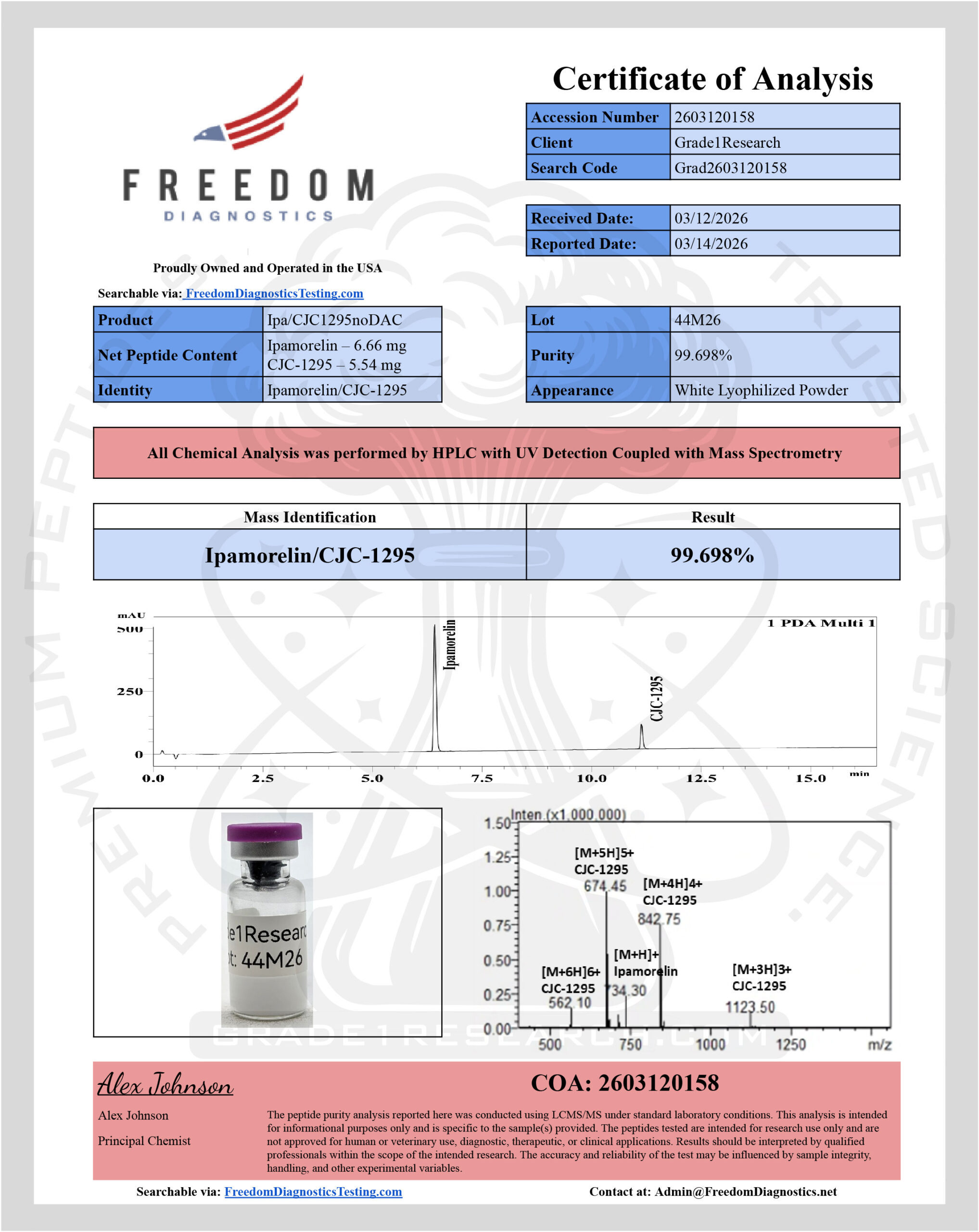 Grade1Research Ipamorelin/CJC1295 COA